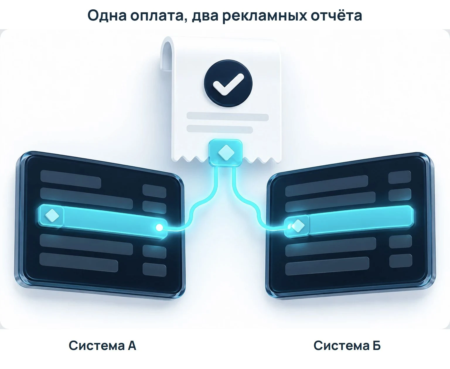 Одна оплата в двух отчётах: общий идентификатор не даёт считать её дважды