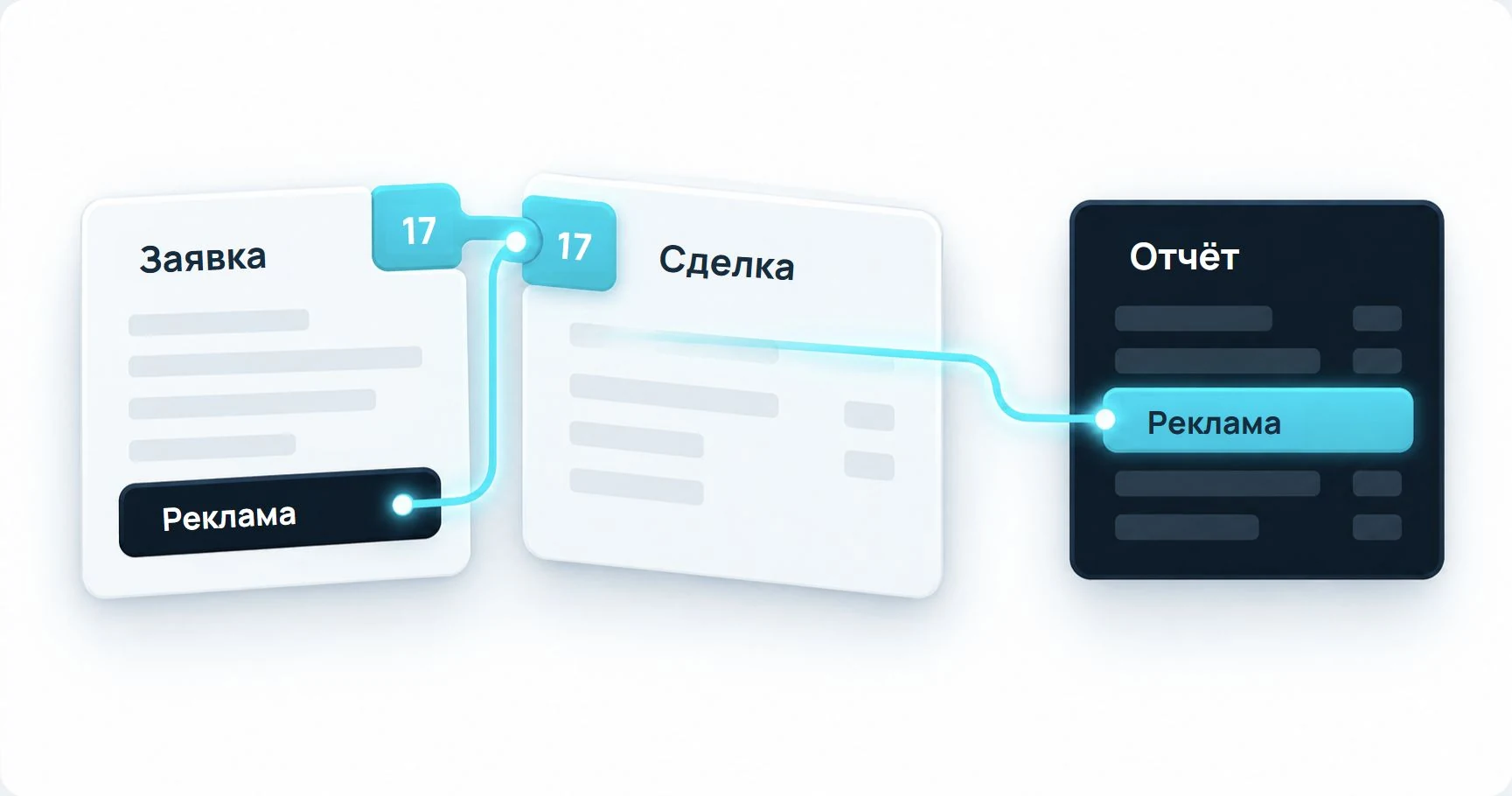 crm request report preserved 20261019 По связи сделки с заявкой отчёт получает источник заявки. Номер 17 условный.