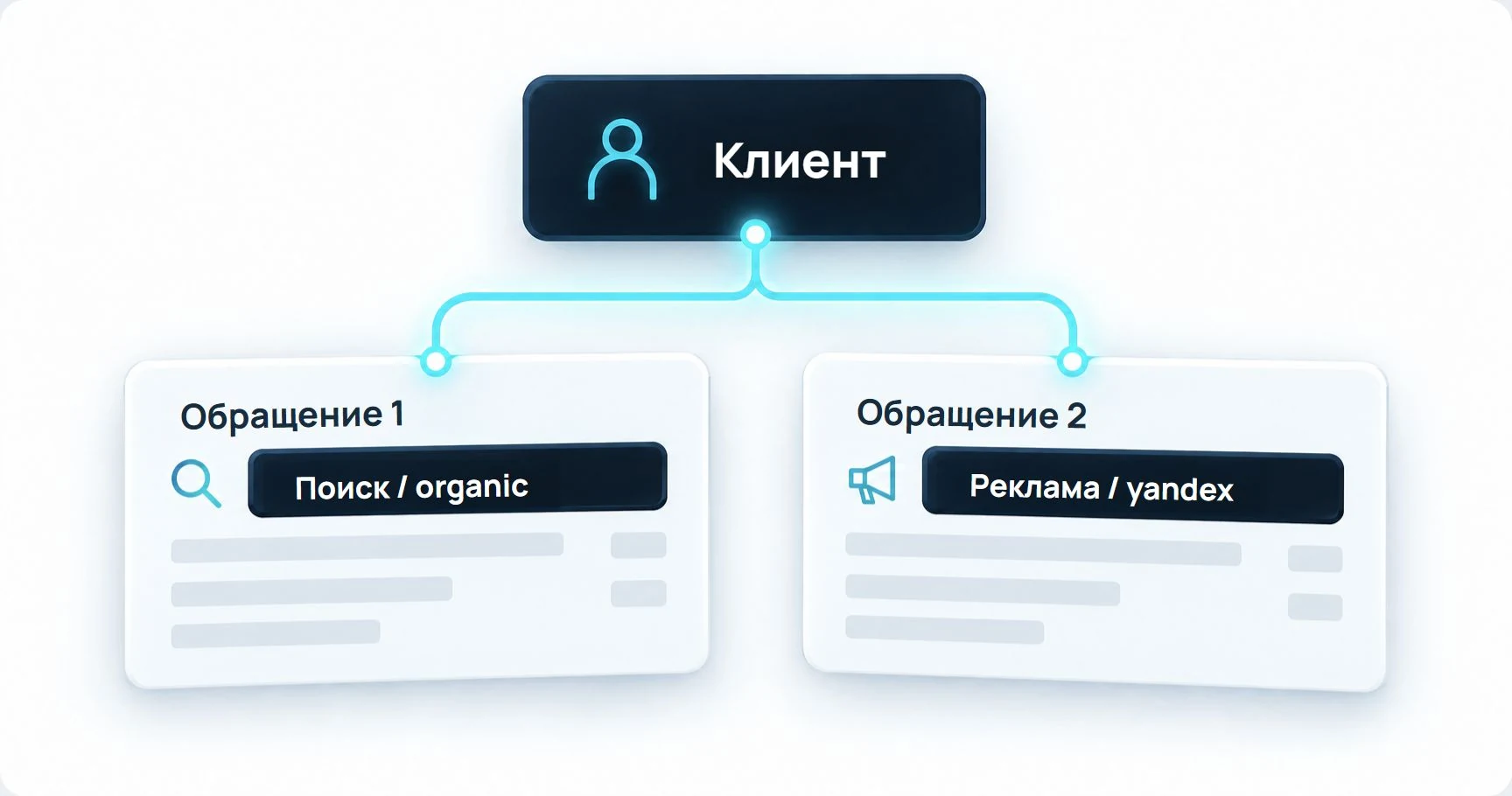 crm two inquiries preserved 20261019 Один контакт клиента связан с двумя обращениями. У каждого обращения сохранён свой источник.