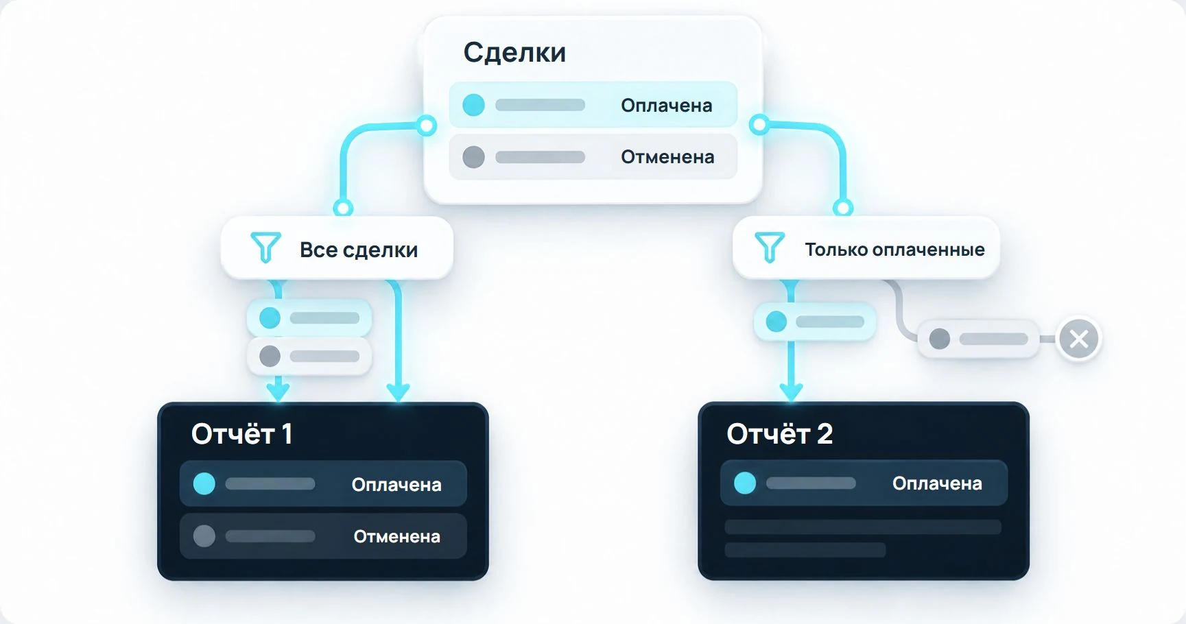 dwh different rules preserved 20261019 Одни сделки попадают в два отчёта с разными правилами отбора: все сделки и только оплаченные.