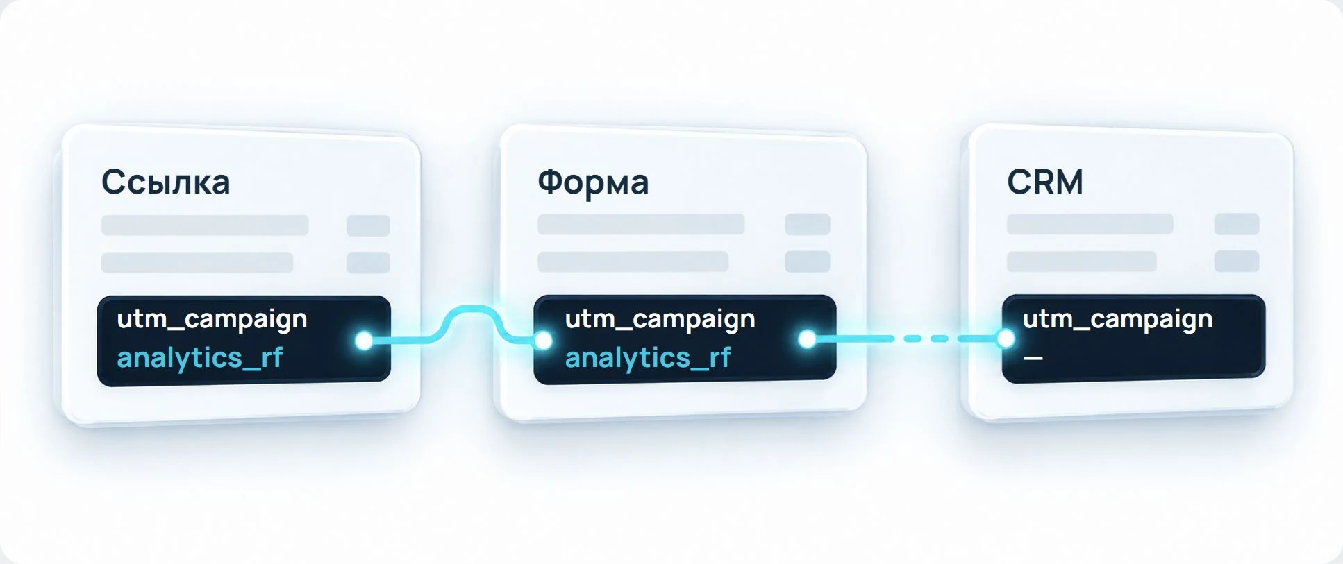 Кампания есть в ссылке и отправке формы, но не сохранена в CRM.